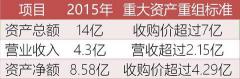 范冰冰的公司要曲线上市 李晨能收多少嫁妆?