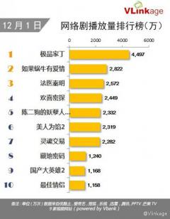 《极品家丁》爆笑也催泪 不走剧情流的喜剧不是好穿越剧