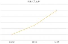 明星“终极代言”长什么样?请参考雅迪和范迪塞尔