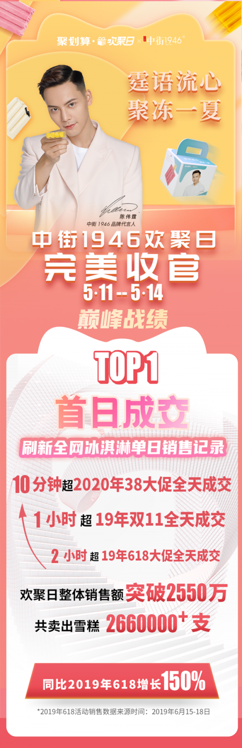 �н�1946ǣ�ִ����˳�ΰ��  ��è��������Ʒ����50000+��