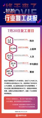 èרҵ淢ӰԺսÿֶµ