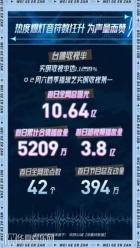 Ϊޡڶȫع10.64ڣײ
